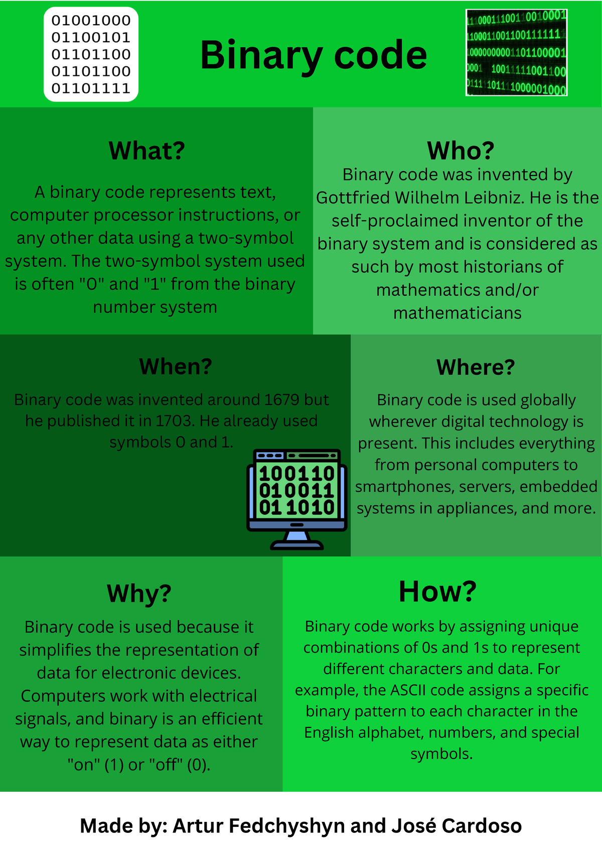 Binary code - The two-symbol system used is often 