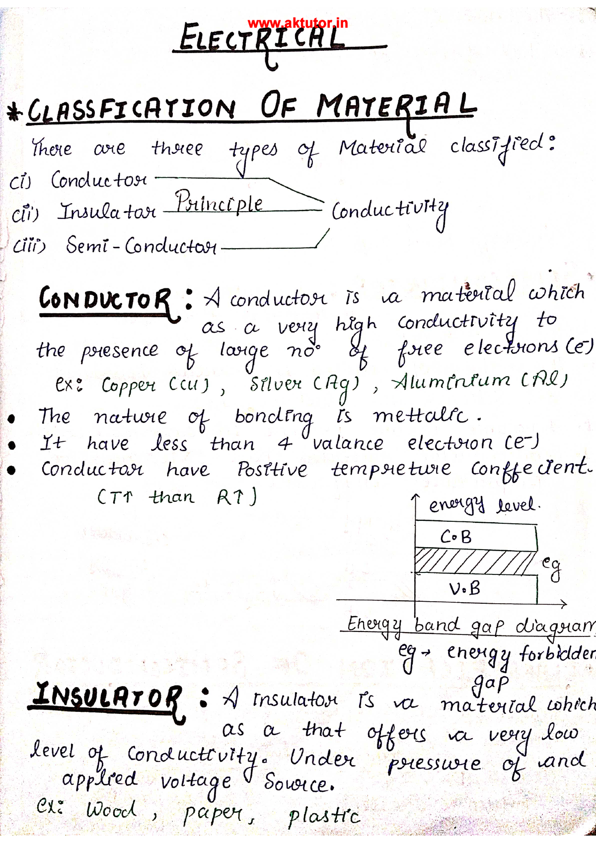 Basic Electronics BTech 1st Sem - Basic Electrical Engineering/Emerging ...