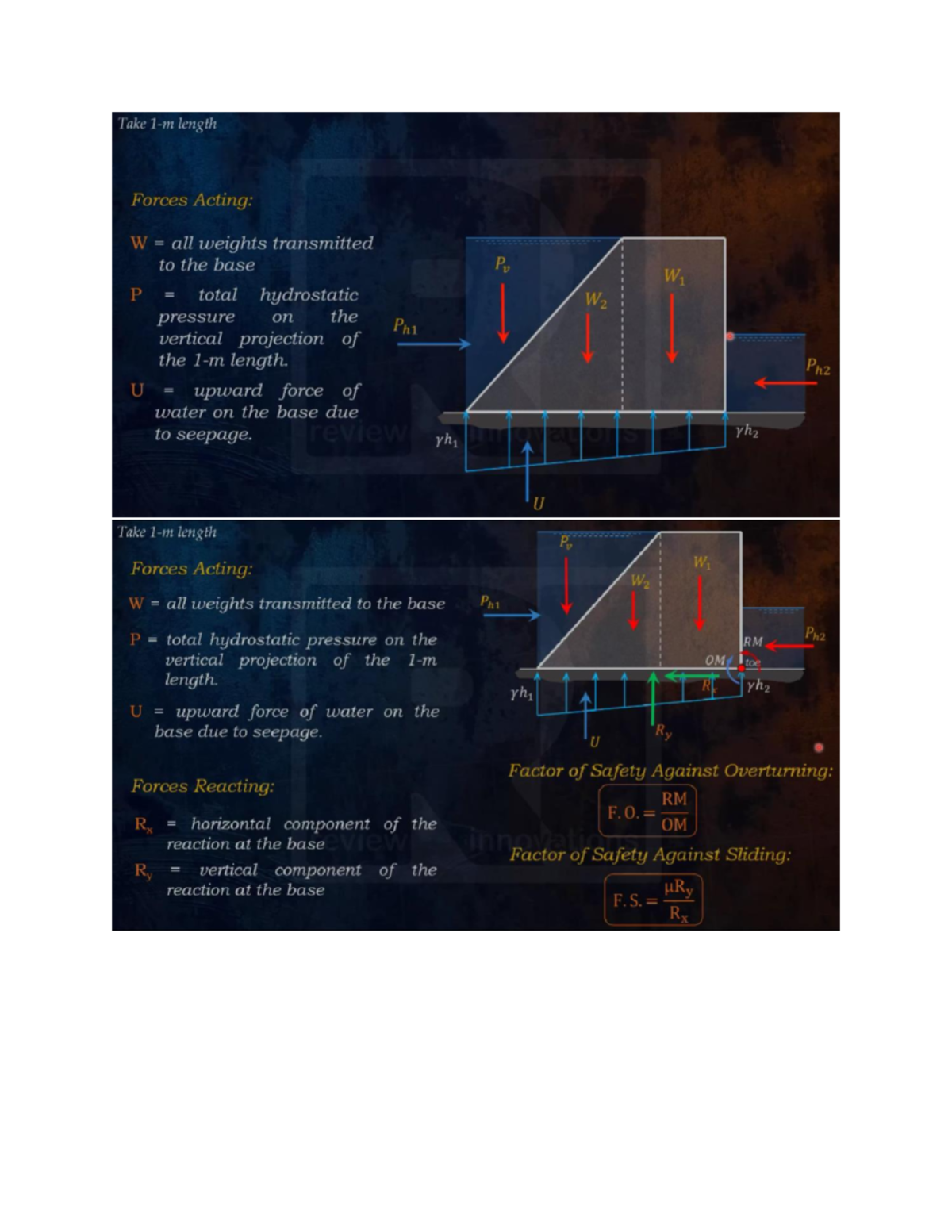 Hyd5 lecture 5 in hydraulic answers review innovation BS Civil
