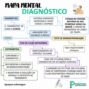 MAPA Mental Asma brônquica - Parte 03 - DIAGNÓSTICO MAPA MENTAL @prepara E  MONITORAR A EVOLUÇÃO DA - Studocu