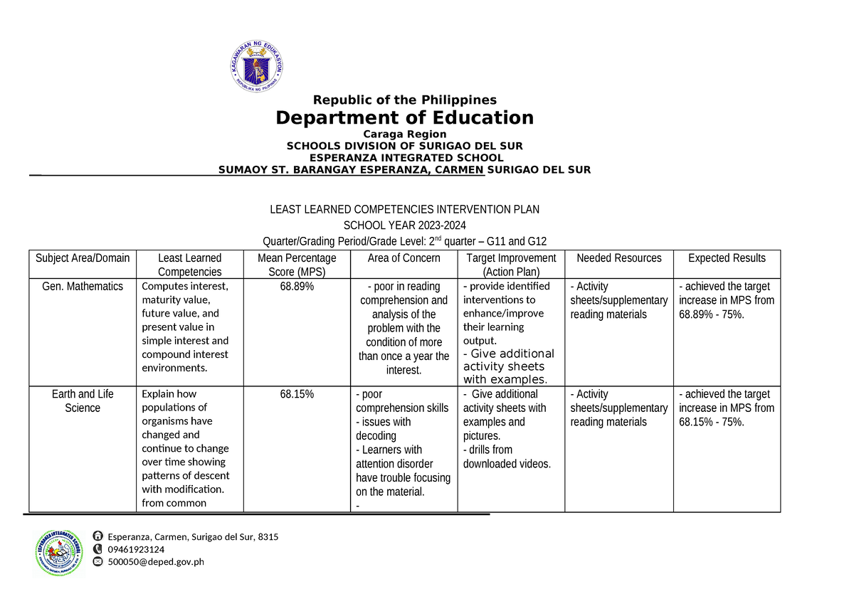 LLC-intervention plan - Republic of the Philippines Department of ...