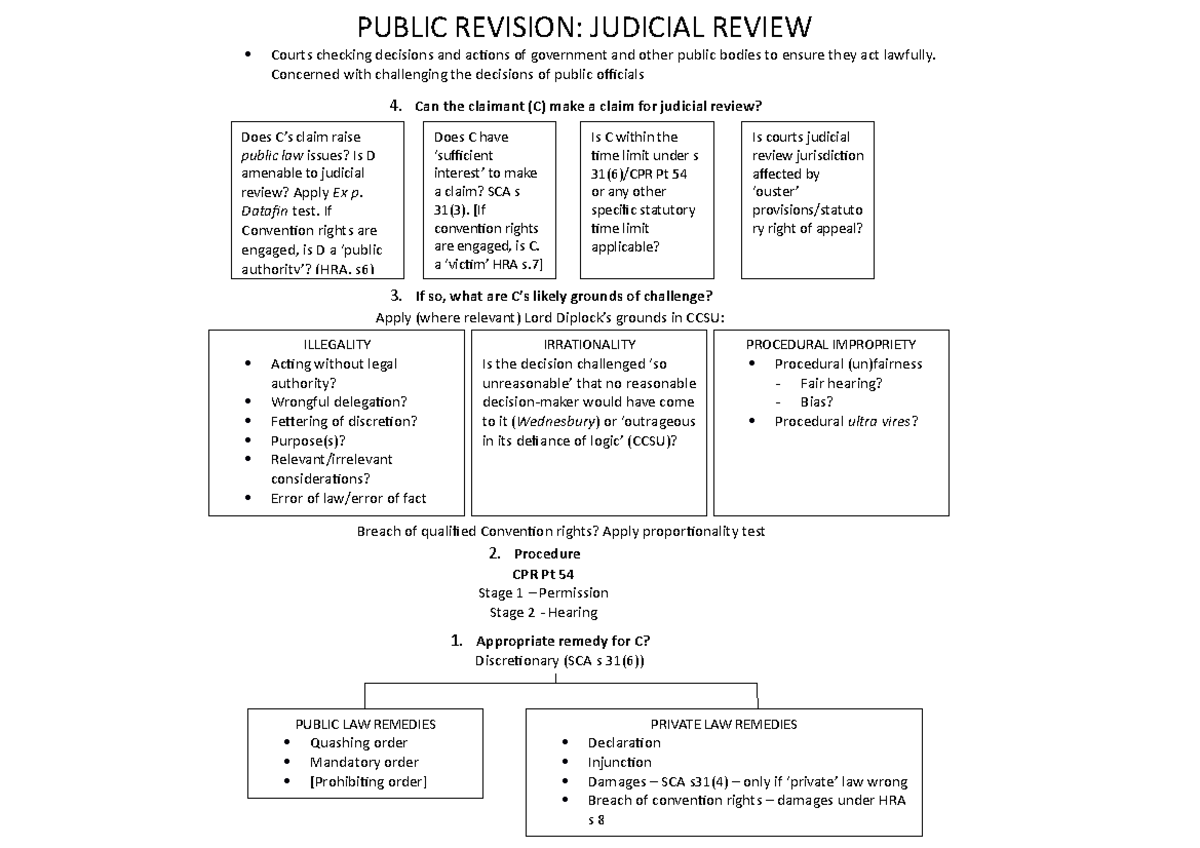 Review Document Public law Does C’s claim raise public law issues