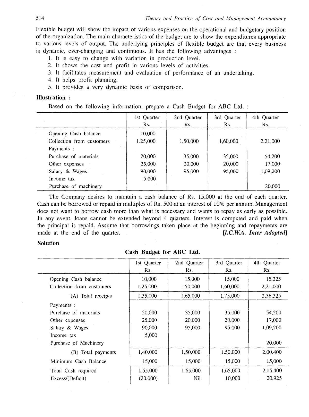 theory-and-practice-of-cost-management-accountancy-179-514-theo