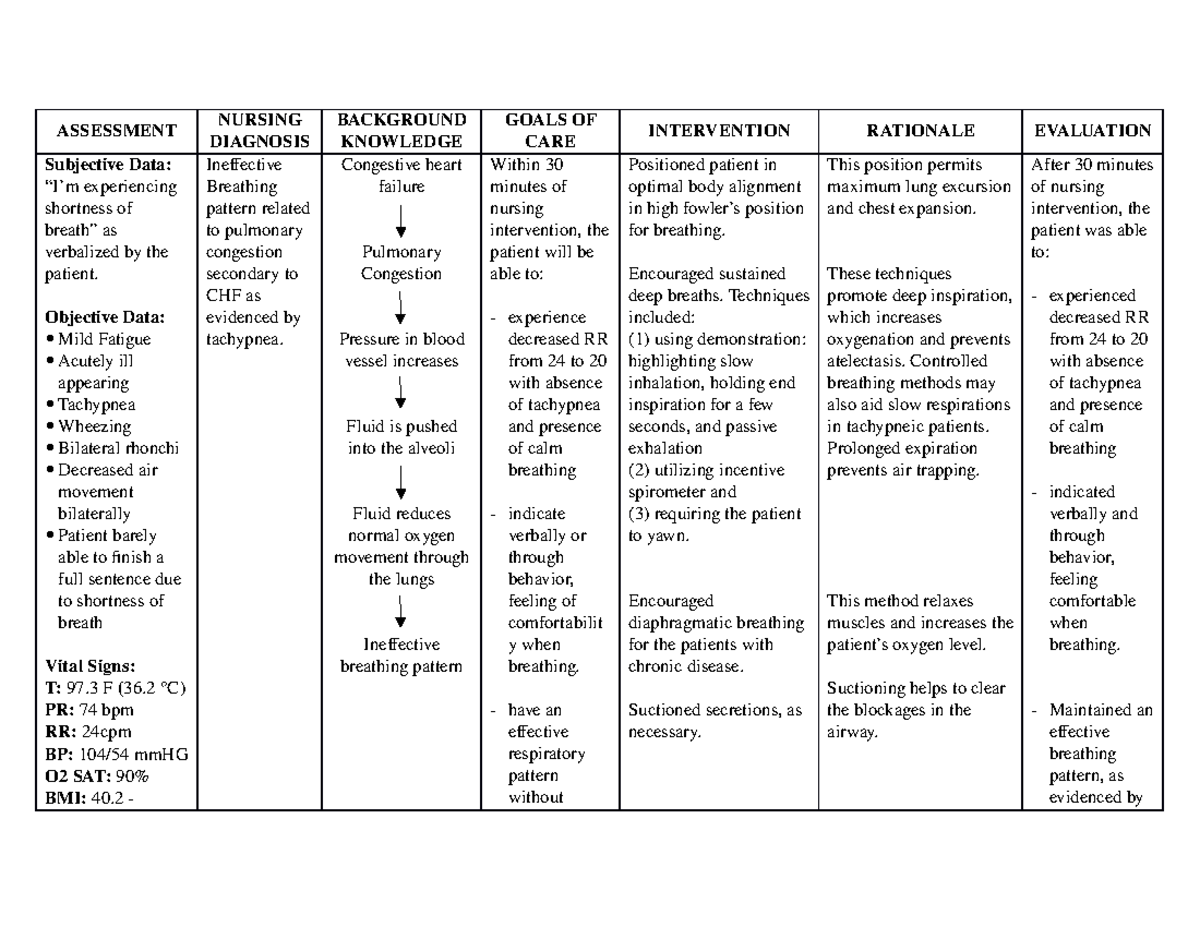 NCP 1 Actual CHF - khjih - ASSESSMENT NURSING DIAGNOSIS BACKGROUND ...