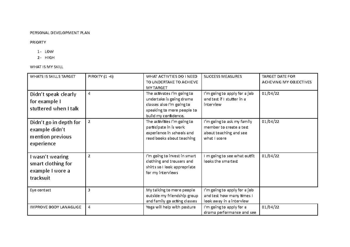 Personal Development PLAN P6 copy - PERSONAL DEVELOPMENT PLAN PRIORTY 1 ...