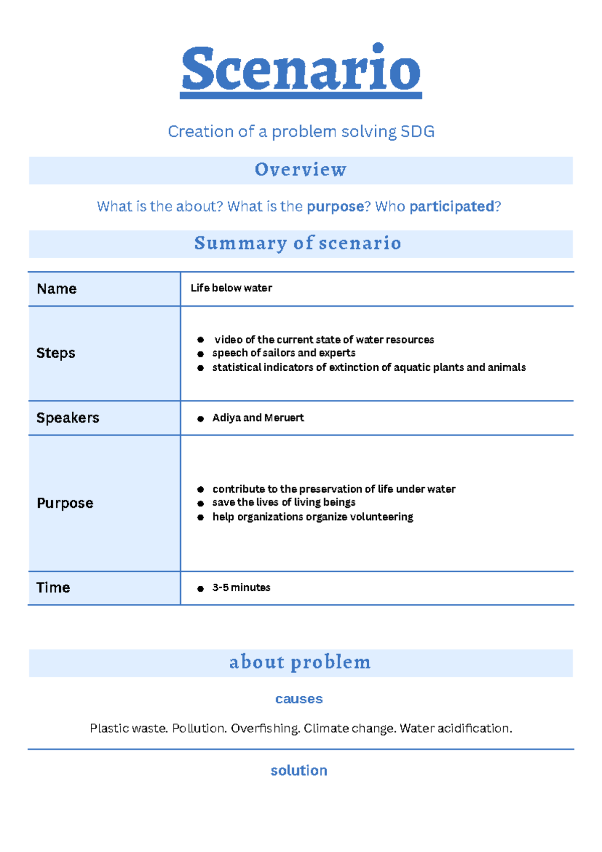 Scenario - No, but actually yes - Scenario Creation of a problem ...
