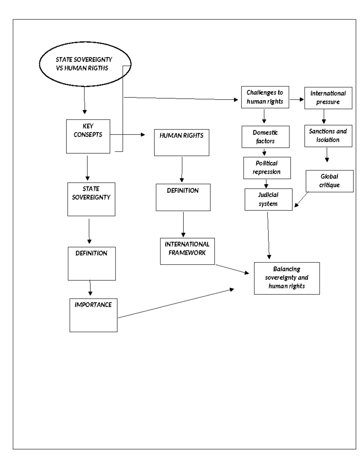Doc3 - STUDY - Health and safety - STATE SOVEREIGNTY VS HUMAN RIGTHS ...