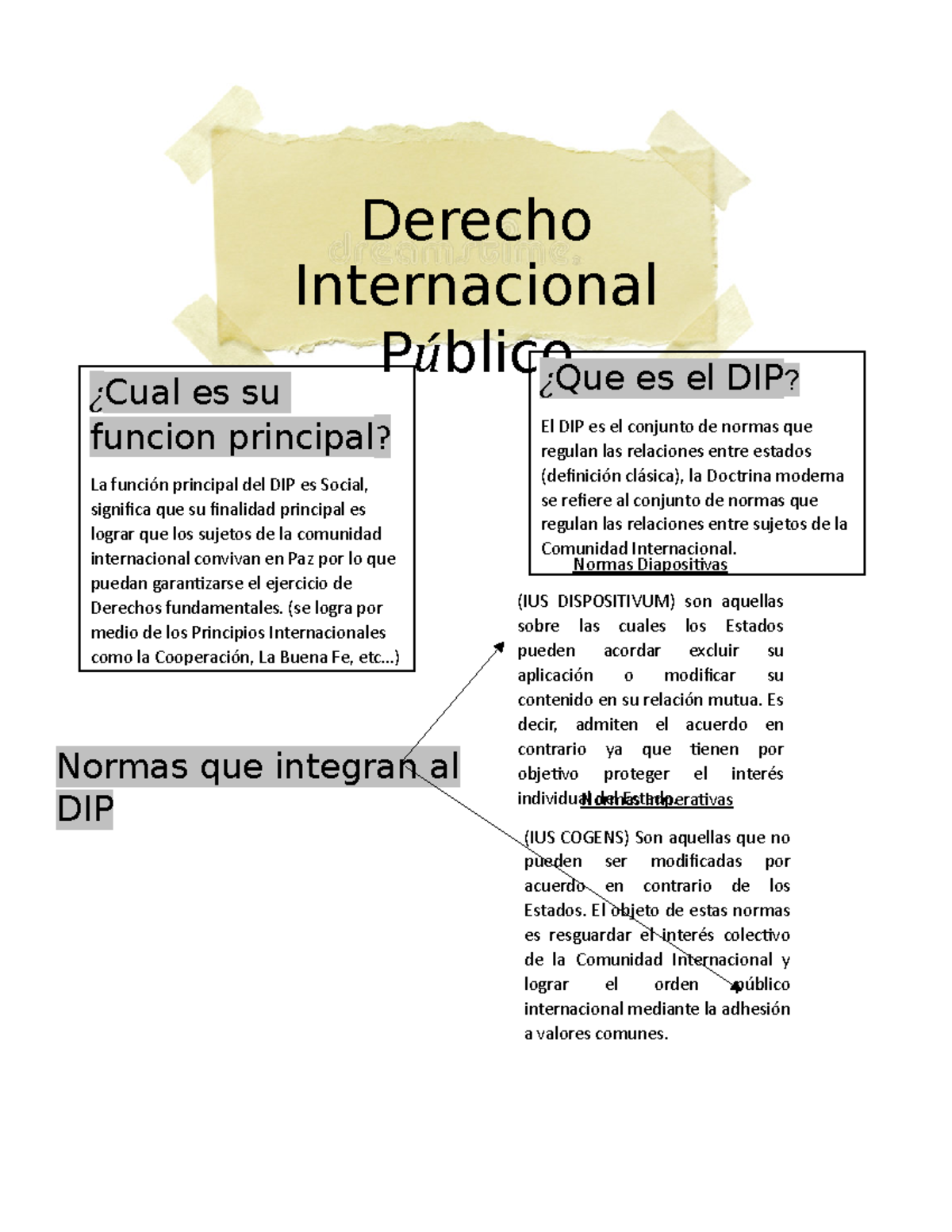 Resumen Dip Bien Introduccion Al Derecho Publico Que Es Y Caracteristicas Derecho 1081