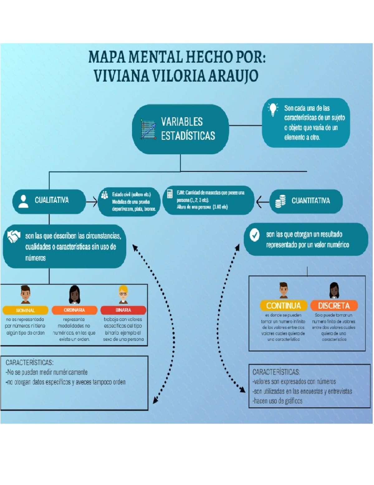 Actividad 1 Tipos DE Variables - Matemática Financiera - Studocu