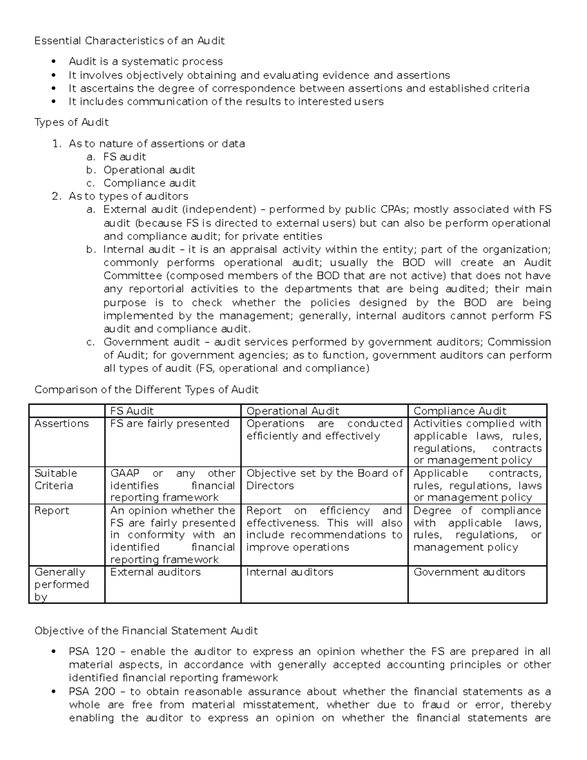 Essential Characteristics of an Audit As to nature of assertions or data a. FS audit b. Studocu