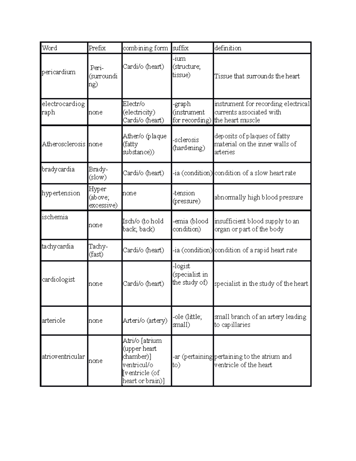 abstract-3-cardiovascular-system-word-prefix-combining-form-suffix