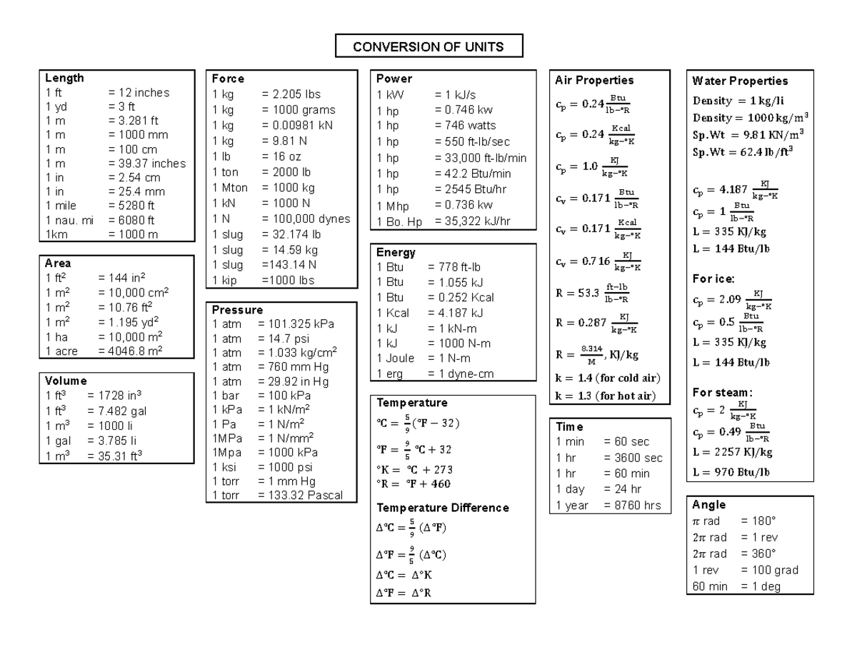 conversion-of-units-notes-conversion-of-units-length-1-ft-12