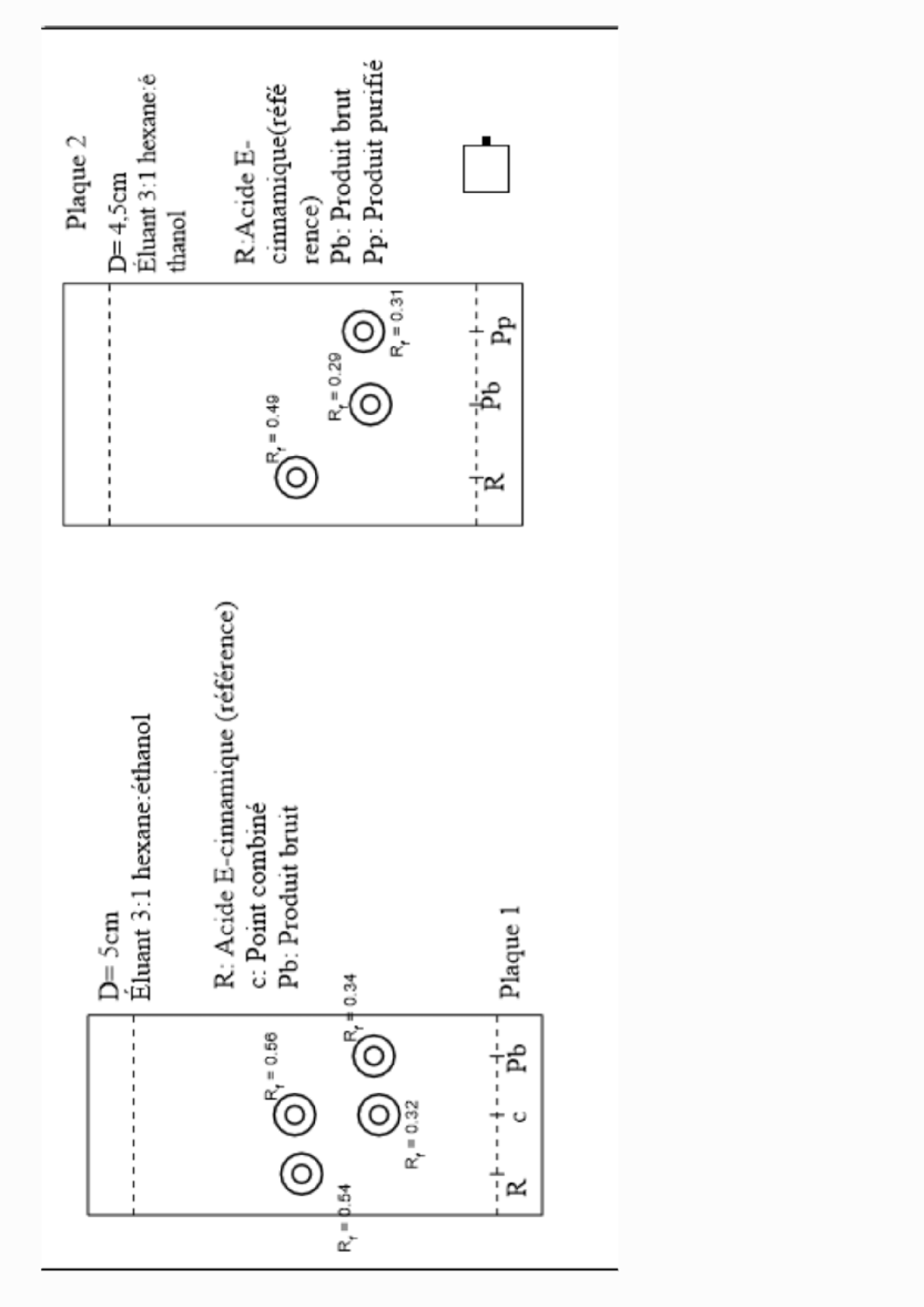 ccm-lab5-plaque-ccm-laboratoire-5-chm1721-studocu