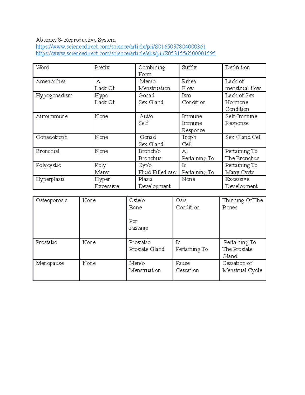 Absract 8 - Abstract 8- Reproductive System sciencedirect/science ...