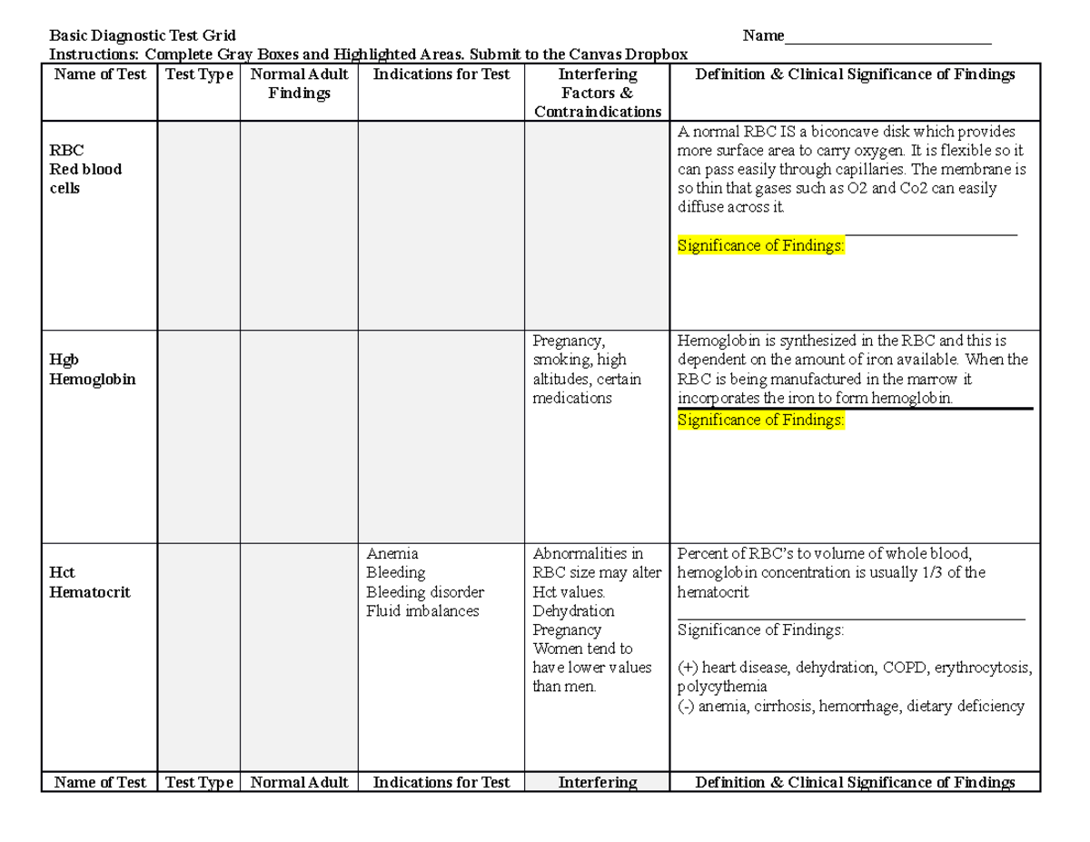 Basic Medical Diagnostic Basic Diagnostic Test Grid Name 