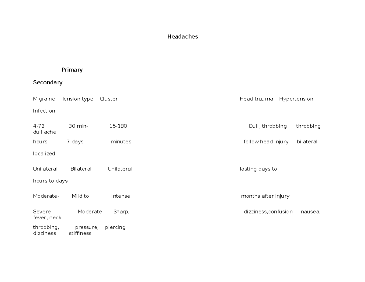 Diagnostic schema - Headaches Primary Secondary Migraine Tension type ...
