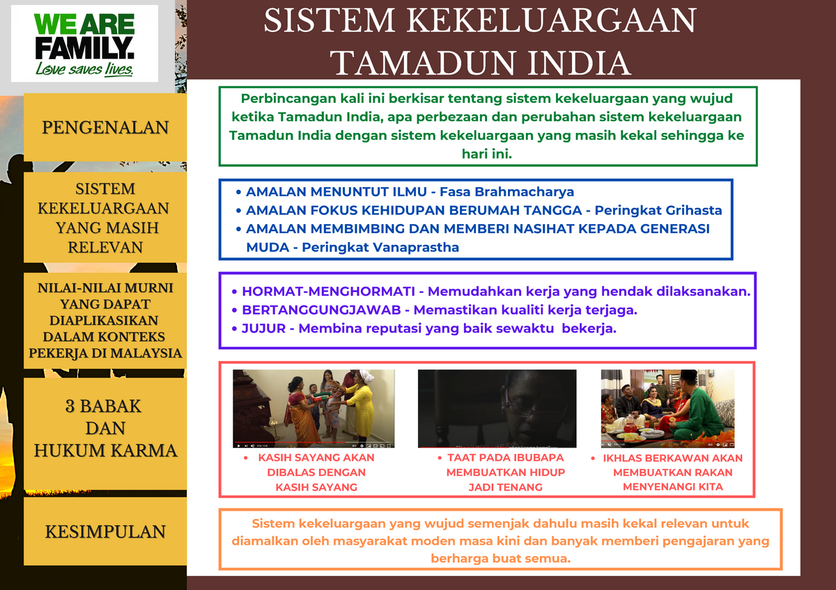 Poster Titas  KESIMPULANKESIMPULAN Sistem kekeluargaan yang wujud