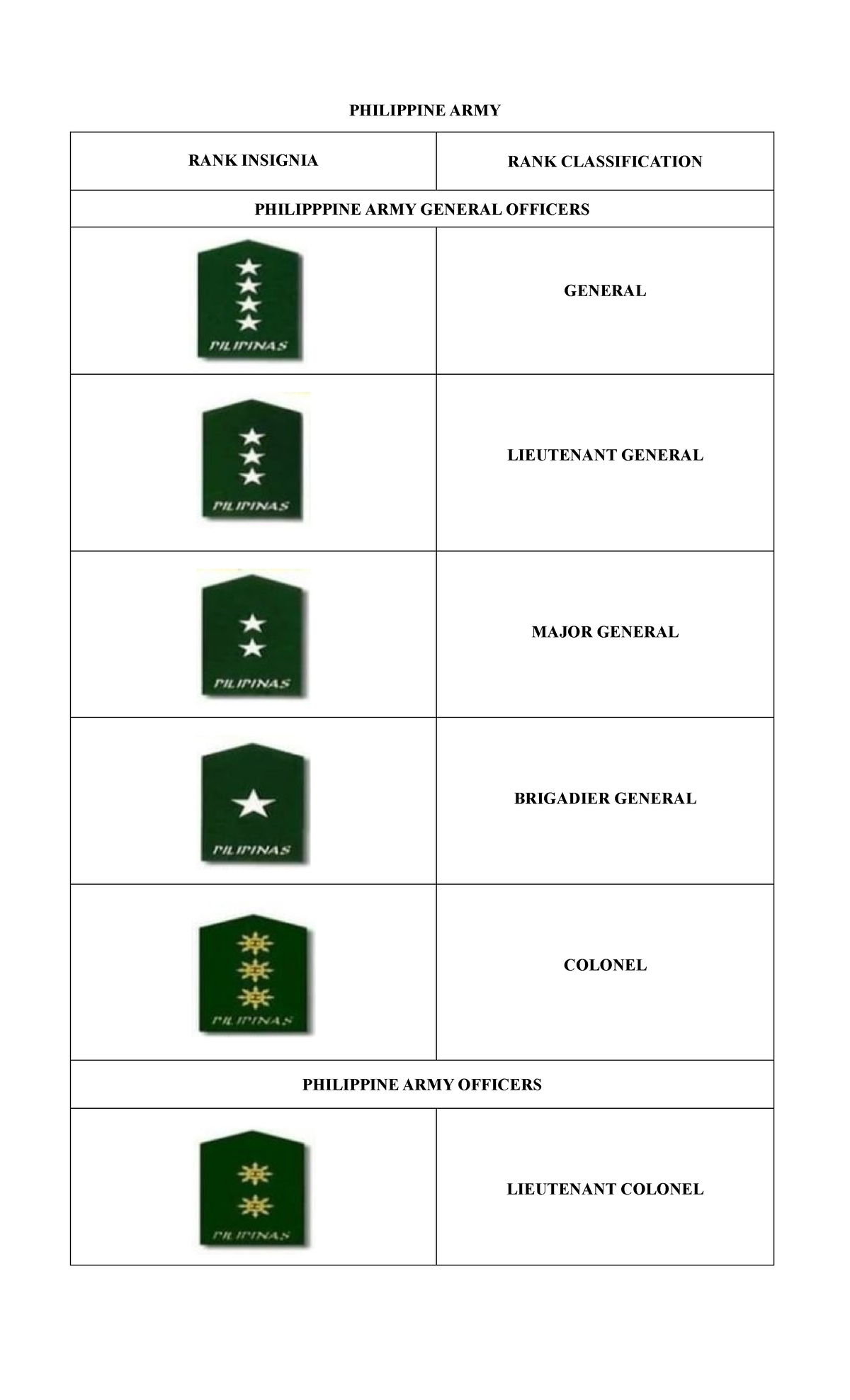 Insignia'S AND Classification - PHILIPPINE ARMY RANK INSIGNIA RANK ...