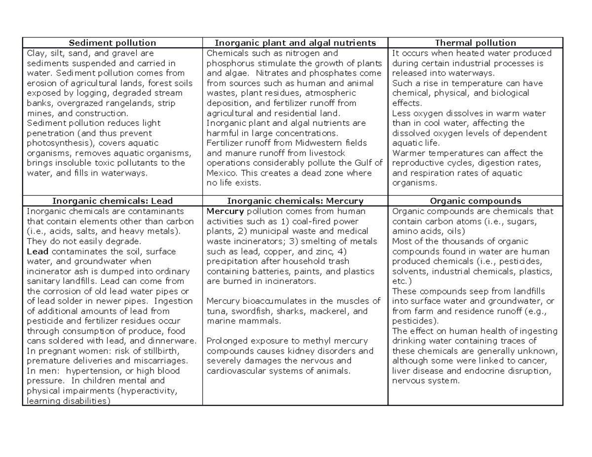 Water pollution compare and contrast - Sediment pollution Inorganic ...