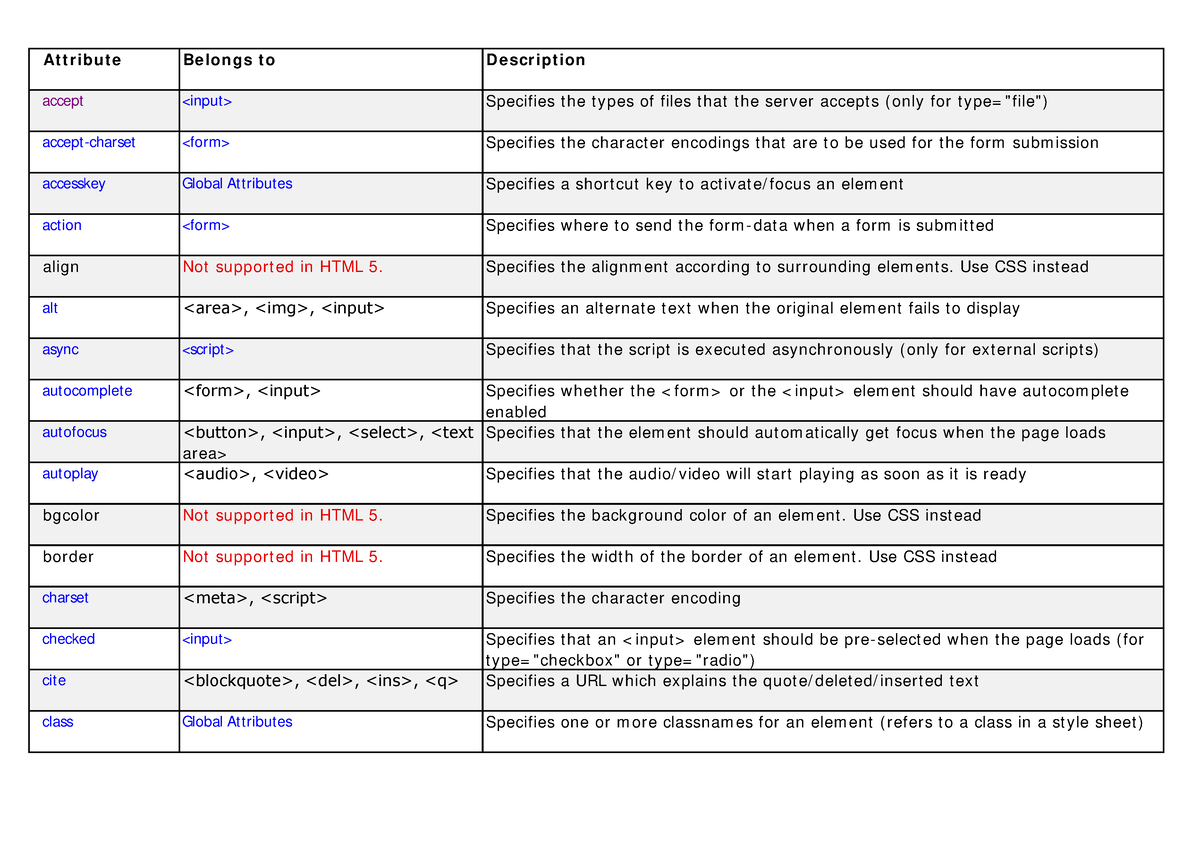 attribute-types-in-html-attribute-belongs-to-description-accept