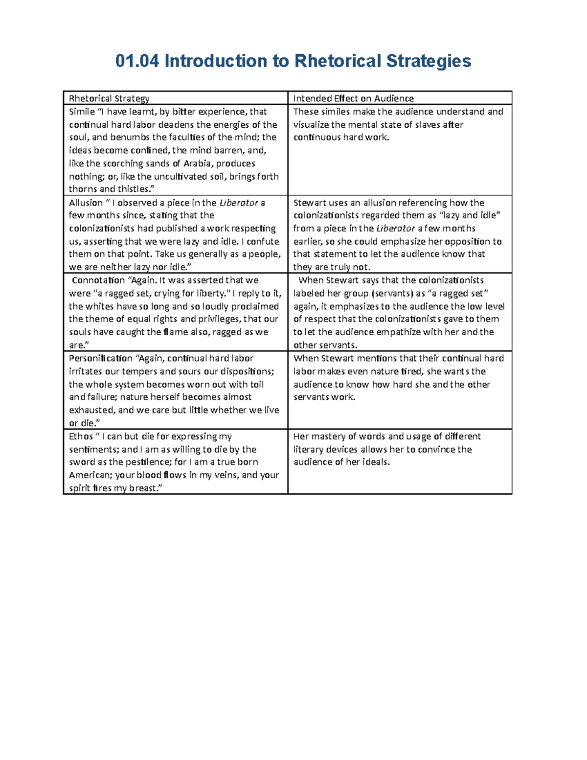 Rhetorical Strategies 1 01 Introduction To Rhetorical Strategies   Thumb 1200 1553 