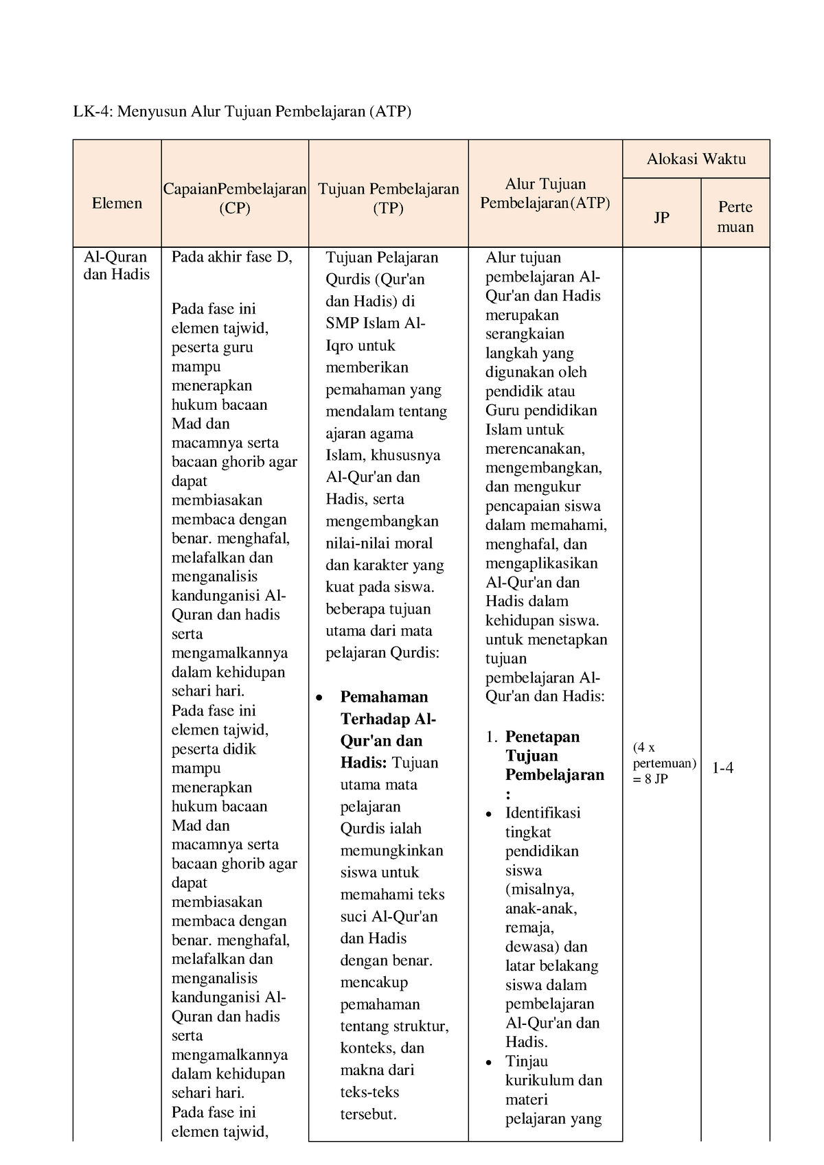 LK-4 Menyusun ALUR BARU - LK-4: Menyusun Alur Tujuan Pembelajaran (ATP ...