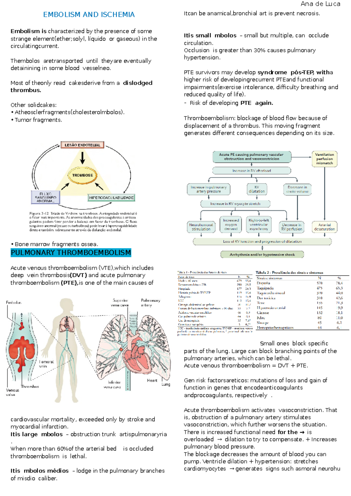 Embolism and ischemia - Clinical Practicum II B - Ana de Luca EMBOLISM ...