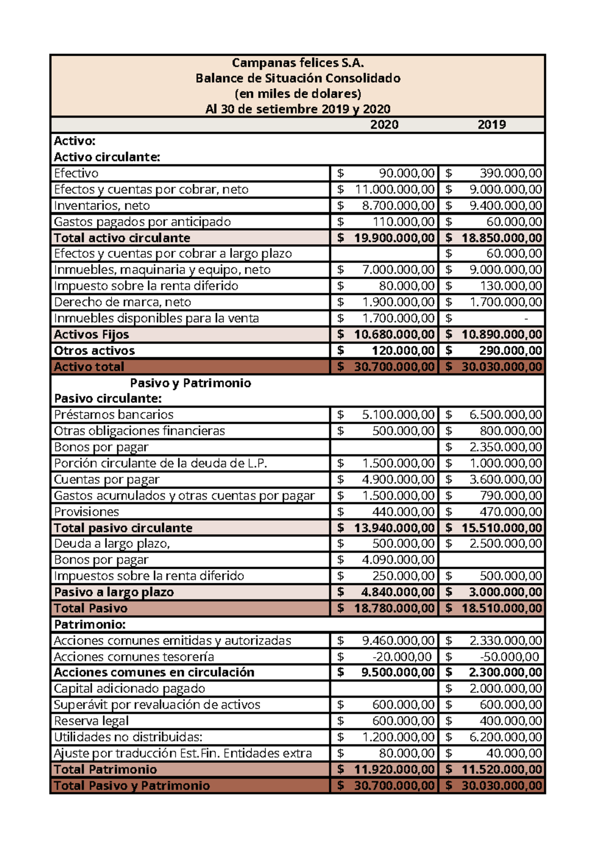 Ejercicios De Estados Financieros An Ã¡lisis E Interpretaci Ã³n 2.xlsx ...