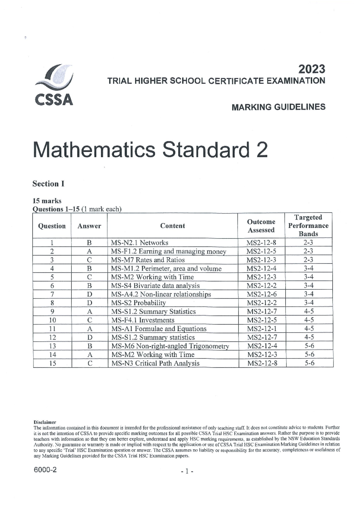 2023 CSSA Mathematics Standard 2 Marking Guidelines - Studocu