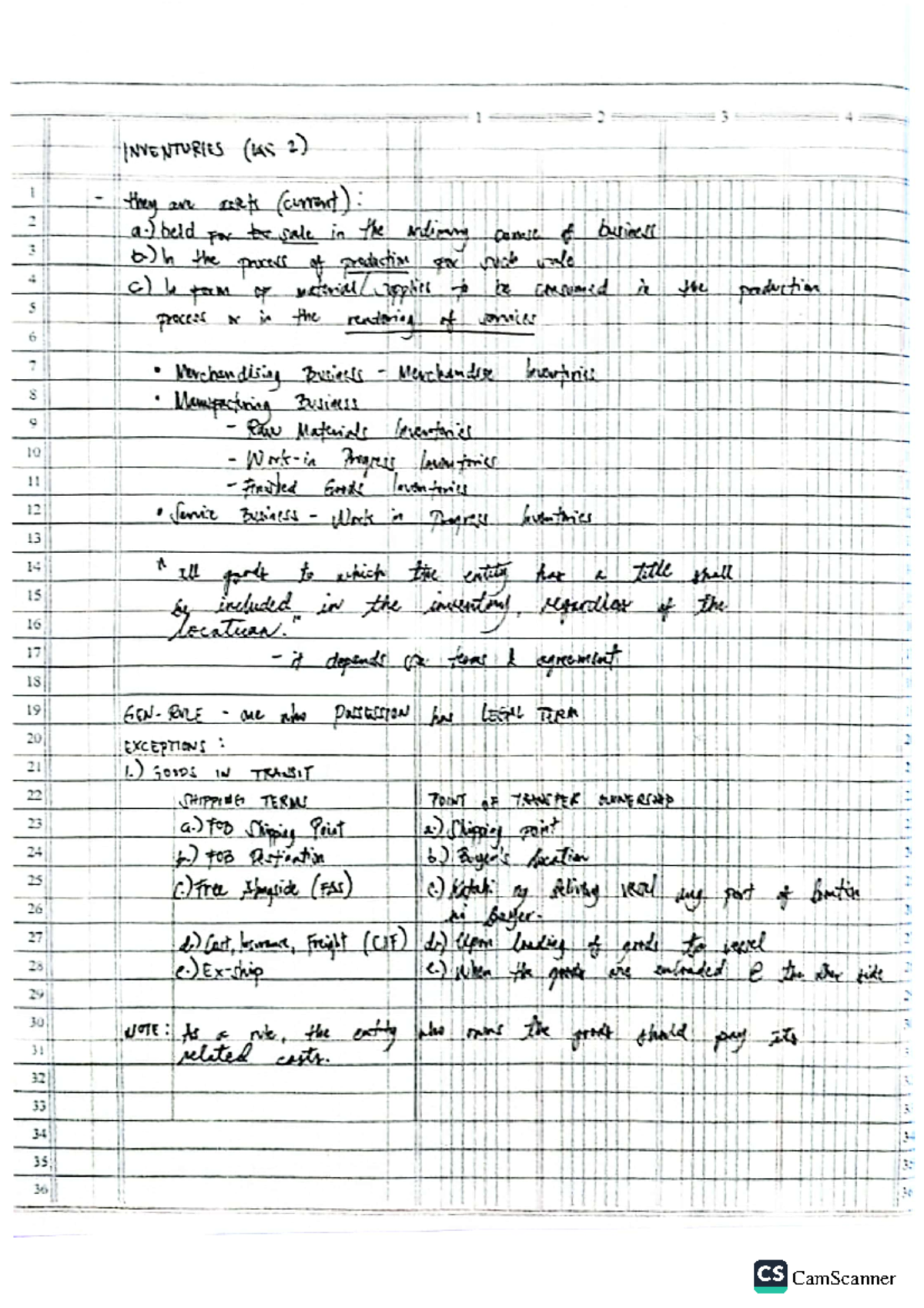 Inventories Notes - INVENTURIES (AS 2) they are asts (current) : a ...
