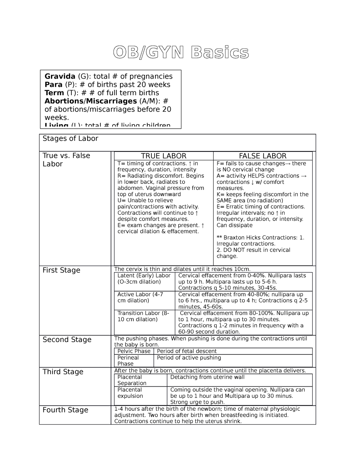 Ob Gyn Coding Cheat Sheets Pdf Form Fill Out And Sign vrogue.co