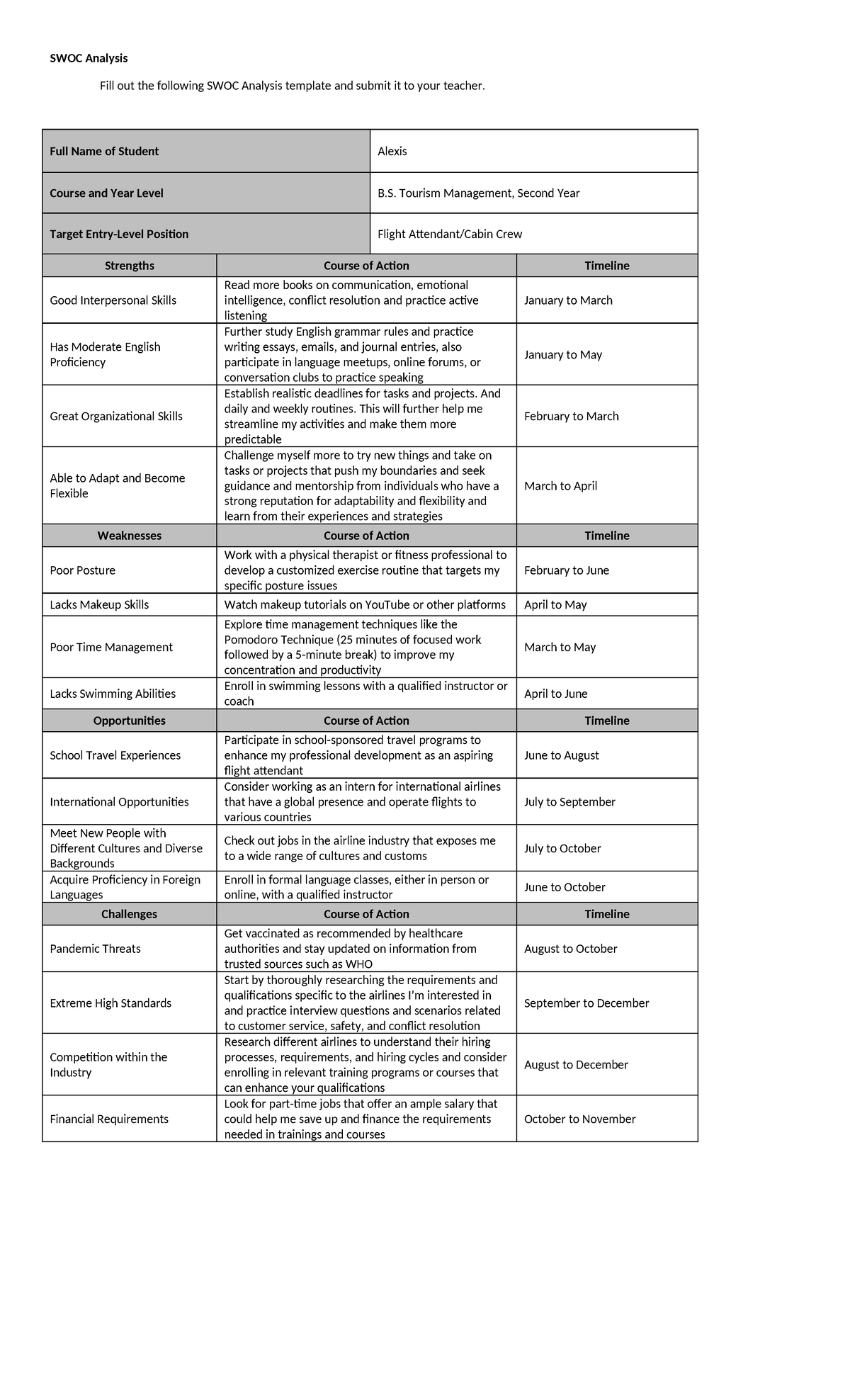 SWOC Analysis - Full Name of Student Alexis Course and Year Level B ...