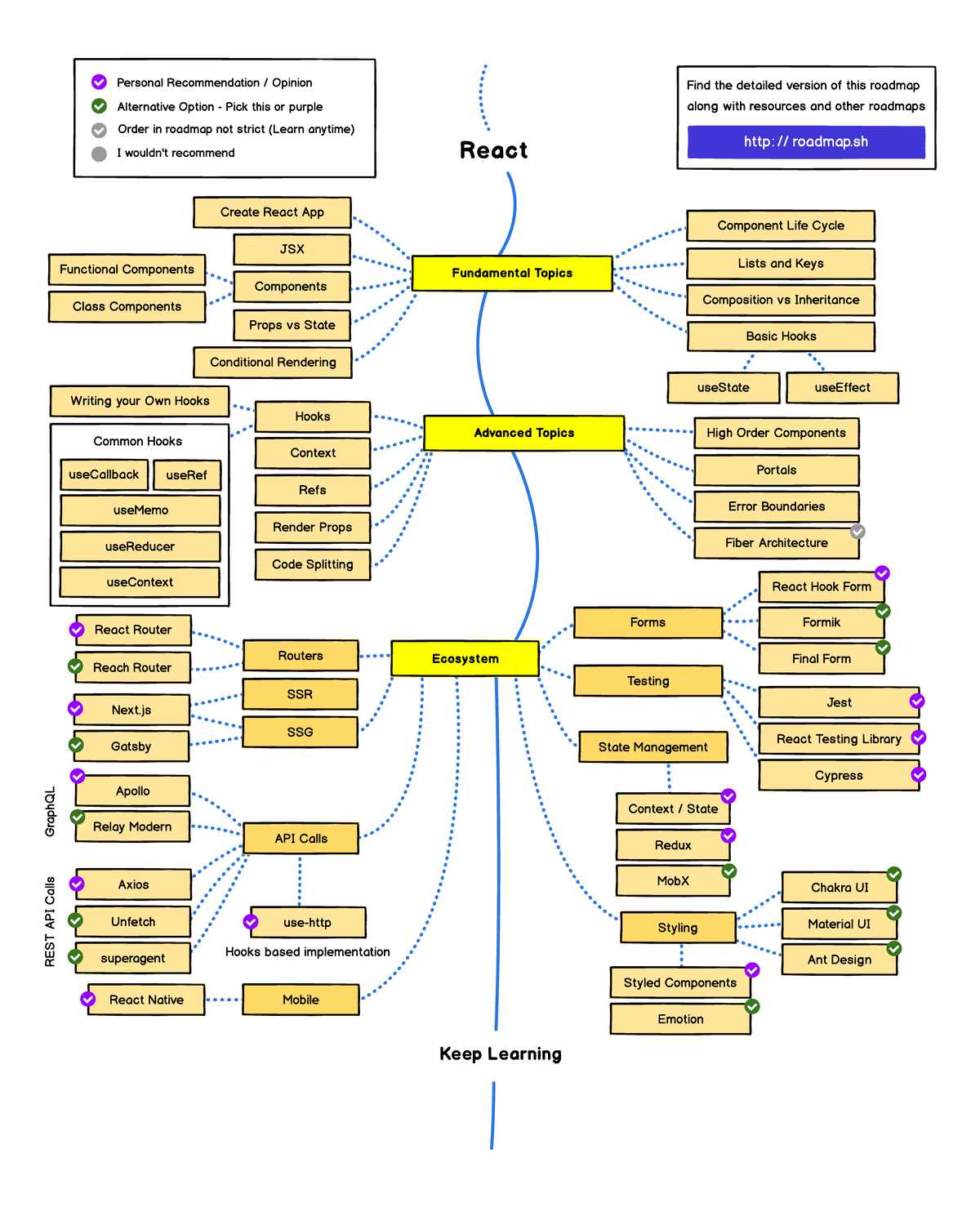 React - aaaaaa - React Find the detailed version of this roadmap along ...