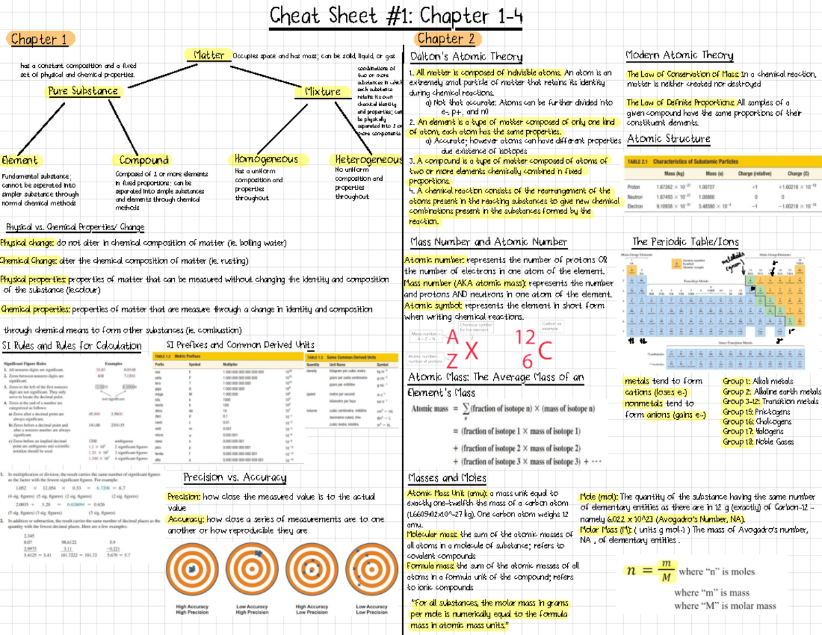 cheat-sheet-example-chapter-1-chapter-2-cheat-sheet-1-chapter-1