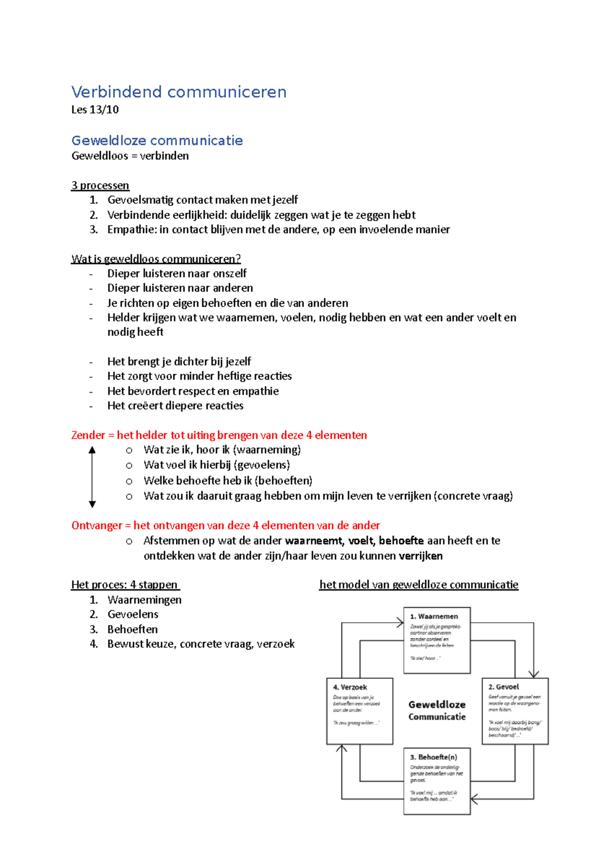 Verbindend Communiceren - Gevoelsmatig Contact Maken Met Jezelf 2 ...