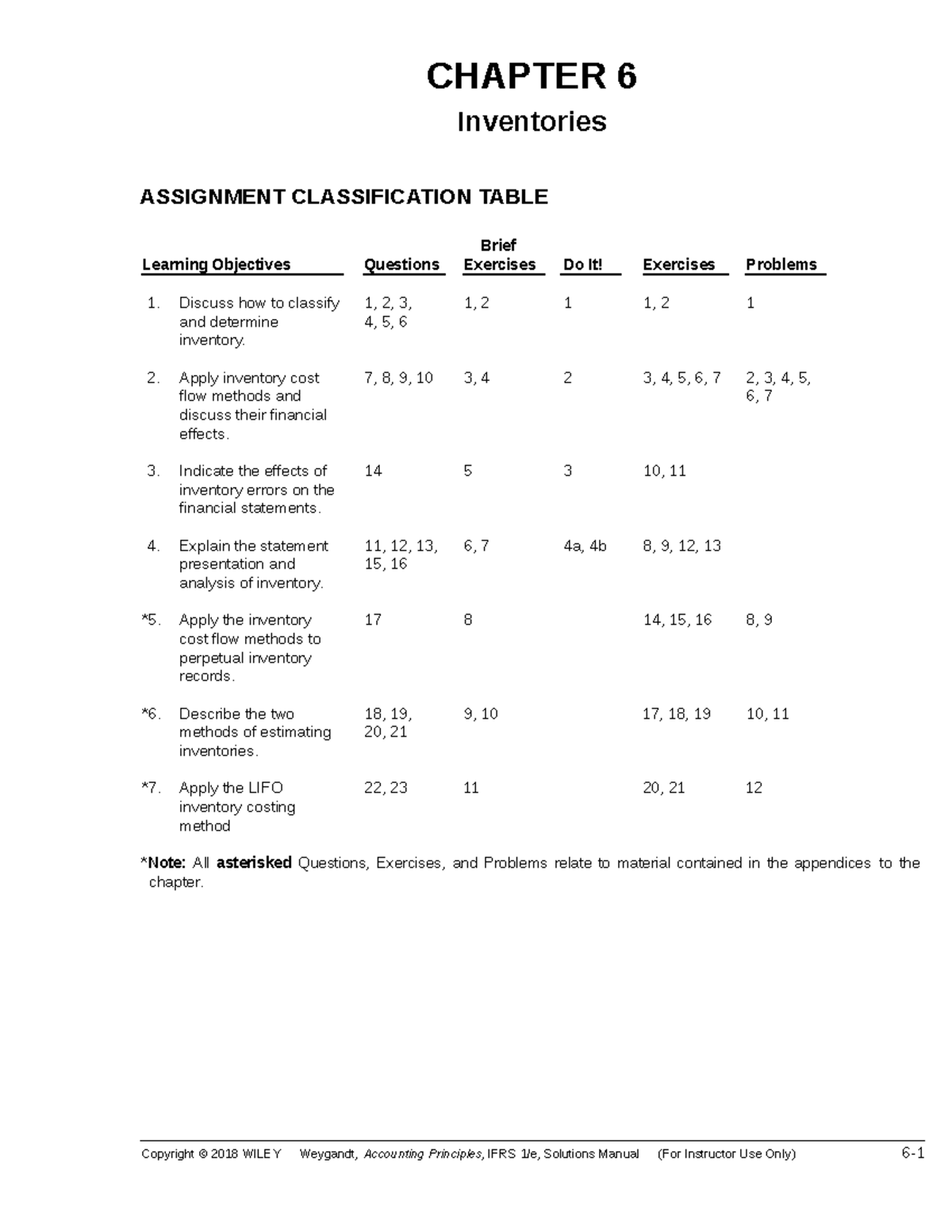 Ch06 - Solution of introduction to accounting - CHAPTER 6 Inventories ...