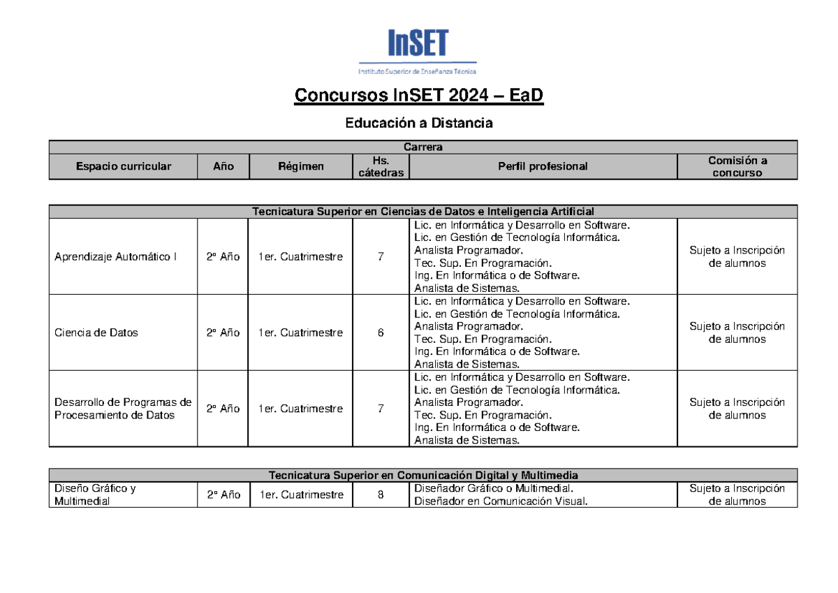 Concursos inset - Concursos InSET 2024 – EaD Educación a Distancia ...