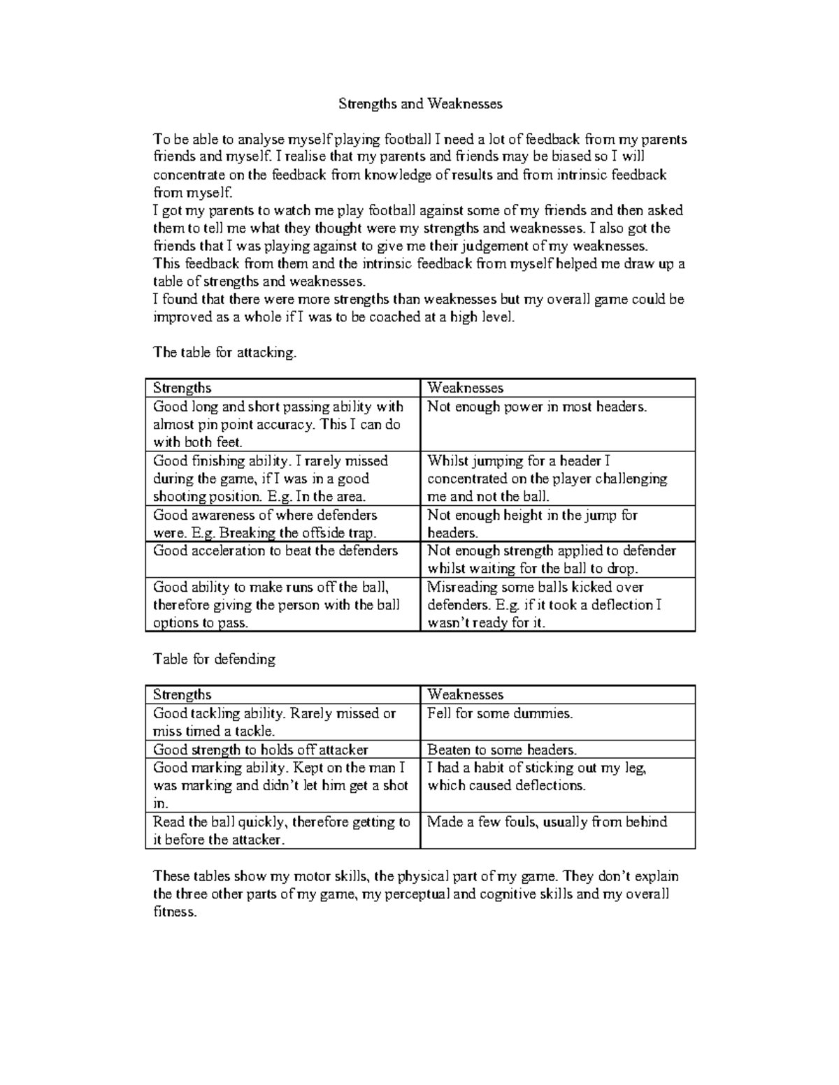 Football-My-Strengths-and-Weaknesses - 6WUHQJWKV DQG :HDNQHVVHV - Studocu