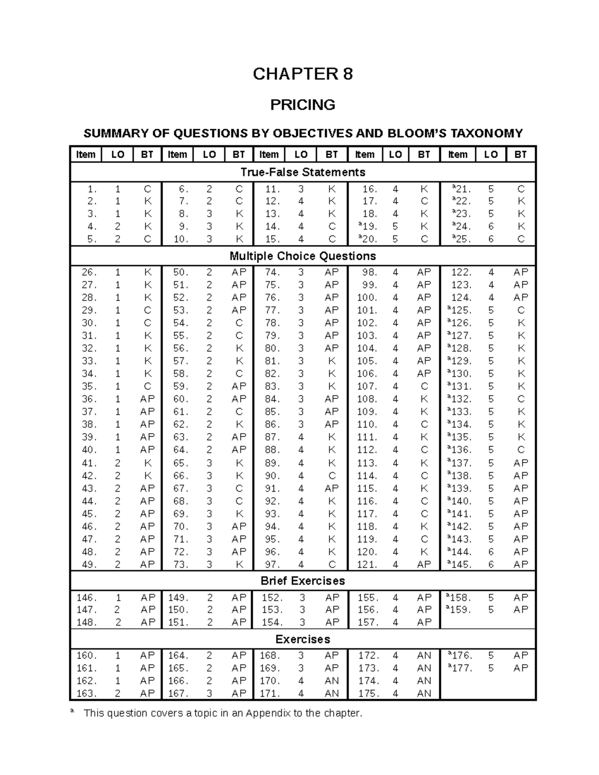 Ch8 Acc - test bank - CHAPTER 8 PRICING SUMMARY OF QUESTIONS BY ...
