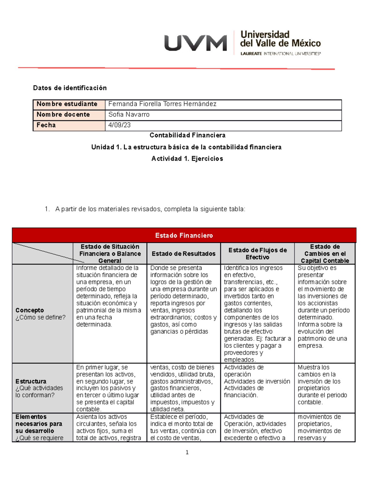U1 Ejercicios A1 contabilidad - Datos de identificación Nombre ...