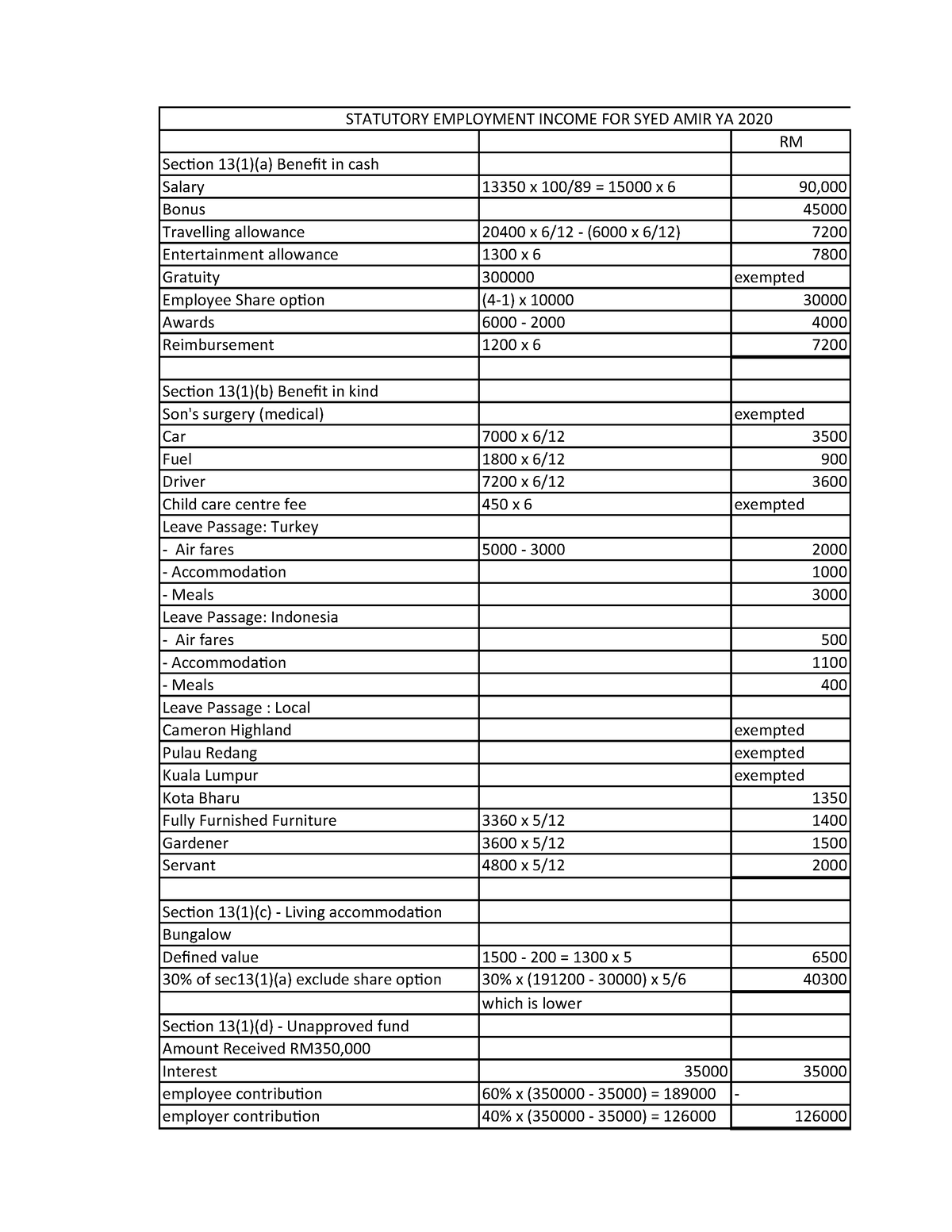 Employment Income tutorial answer - RM Section 13(1)(a) Benefit in cash ...