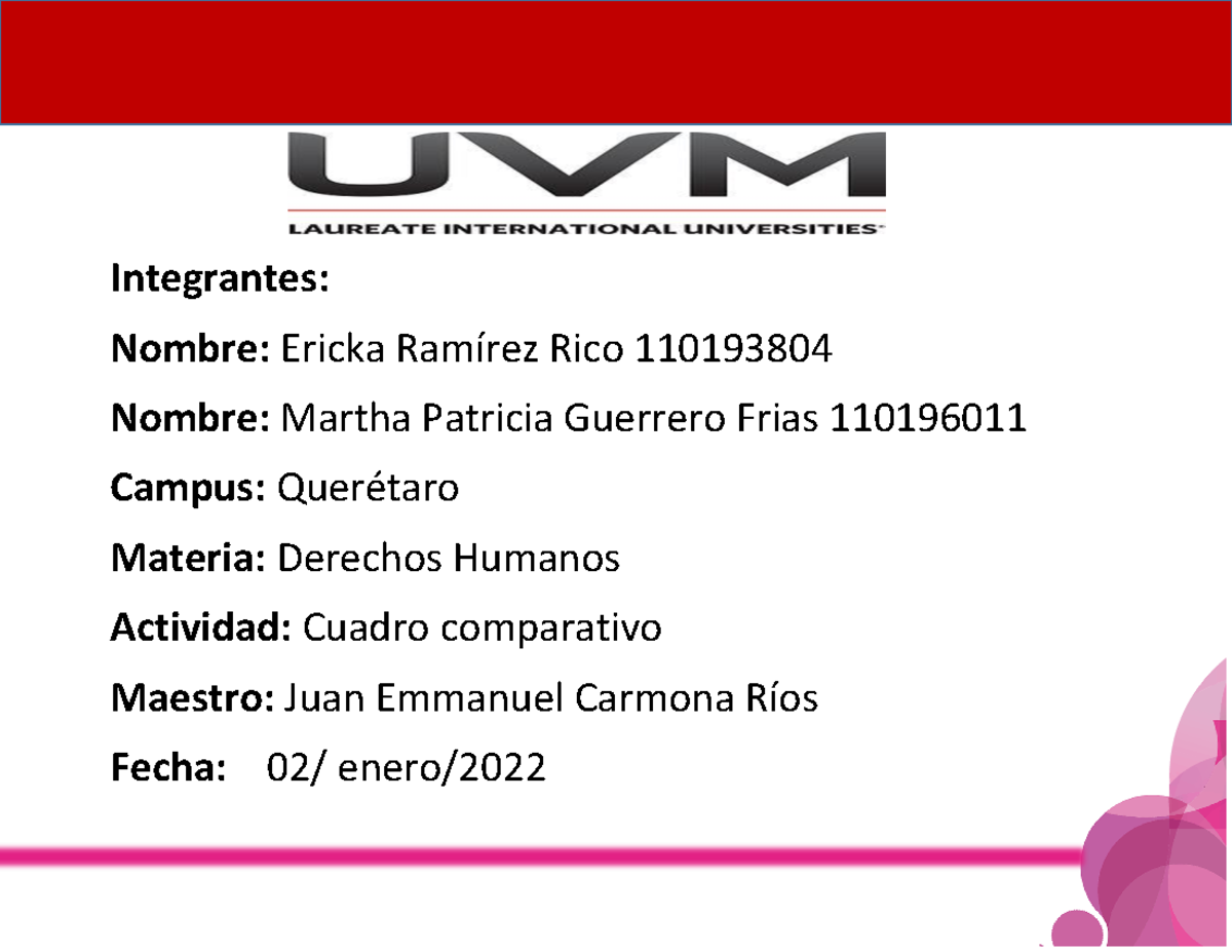 A2 Cuadro Comparativo MPGF ERR Derechos Humanos - Integrantes: Nombre ...