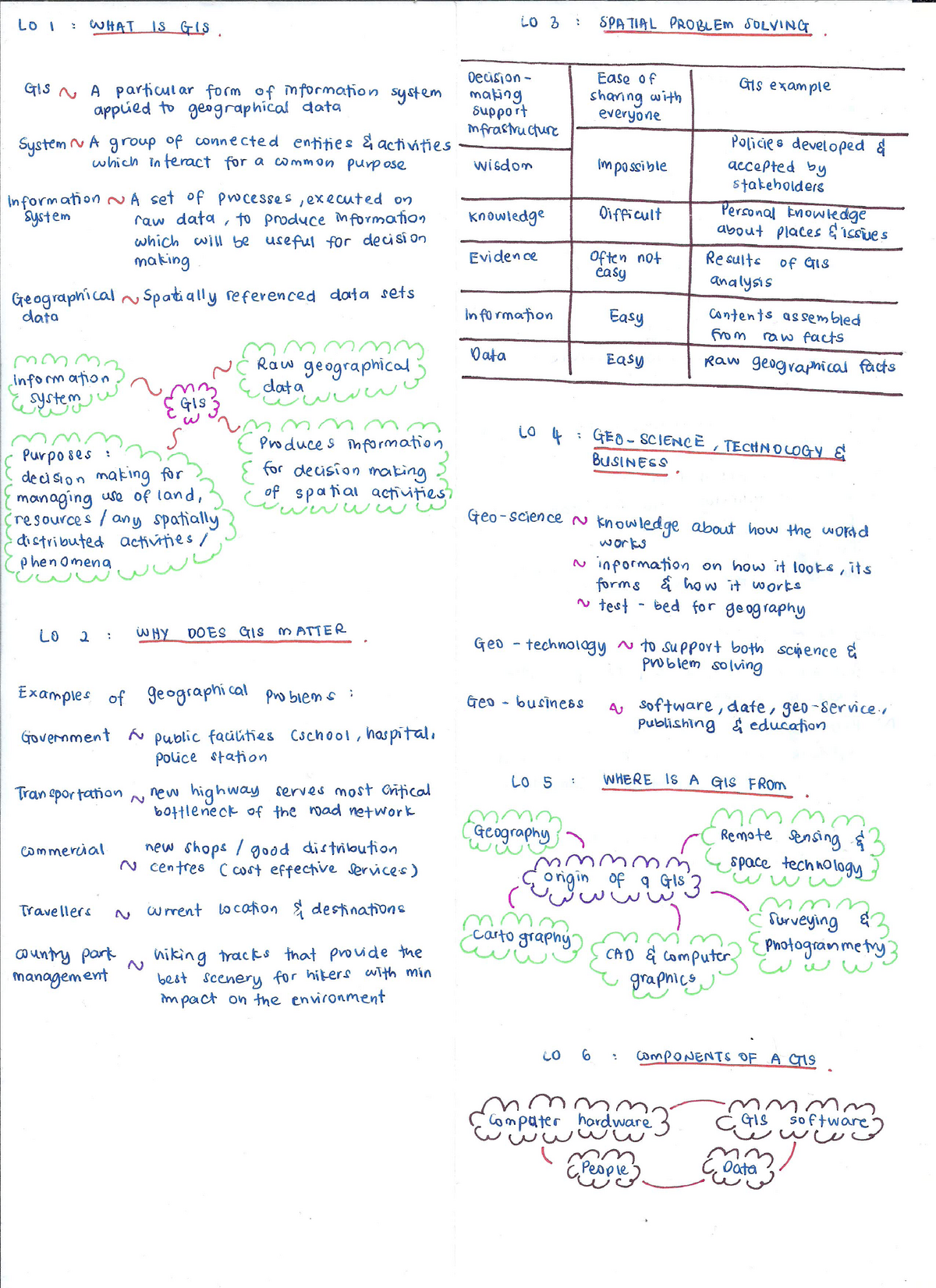 Nota GIS Elle - Geographical Information System - Civil Engineering ...