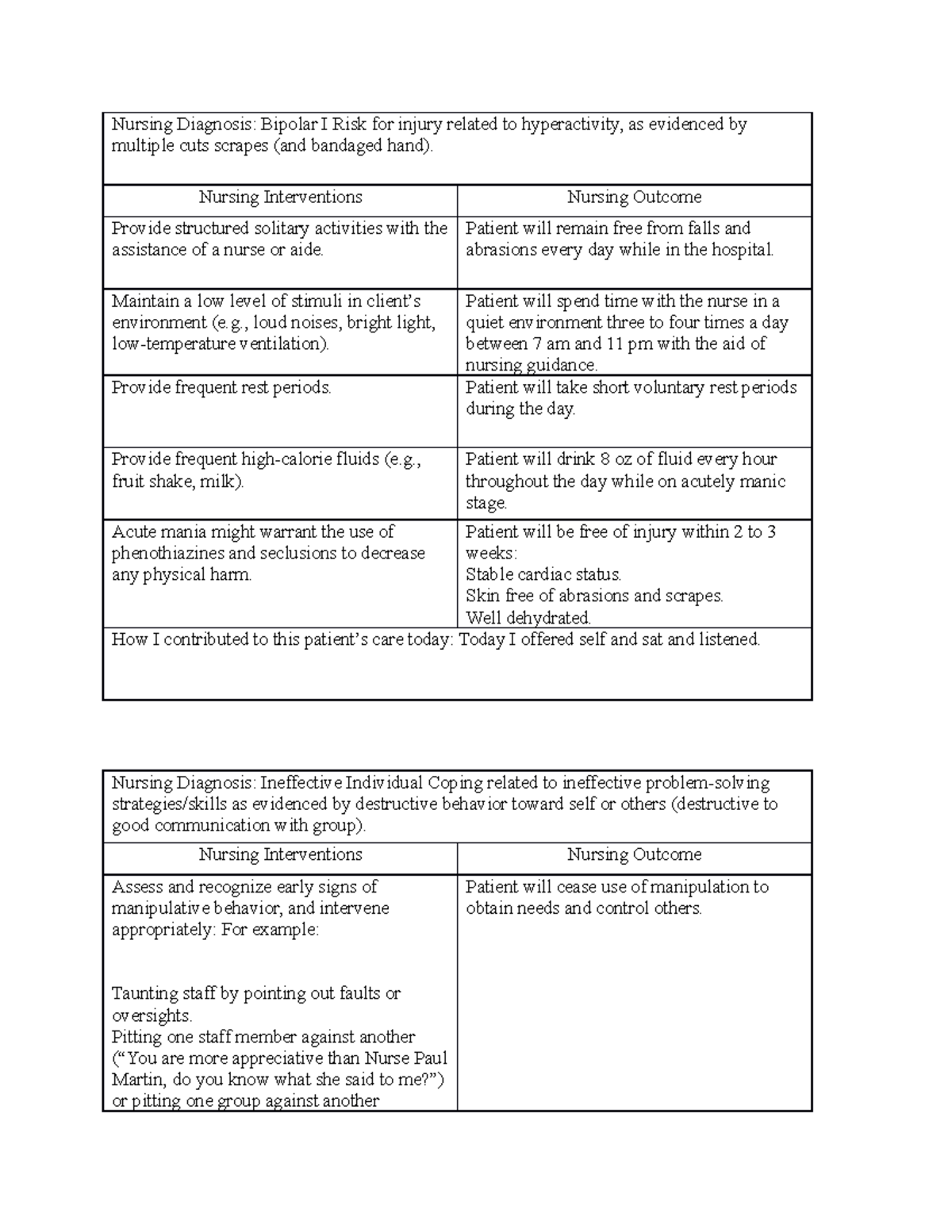 Nursing Care Plan week 6- Clinical - Nursing Diagnosis: Bipolar I Risk ...