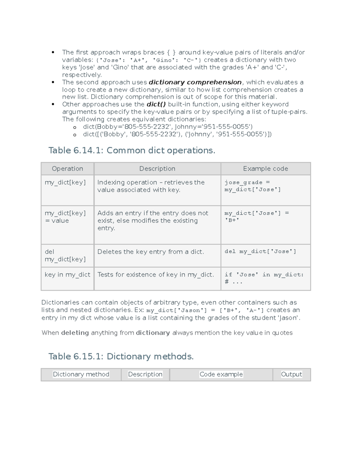 Notes Dictionaries The First Approach Wraps Braces Around Key Value Pairs Of Literals 2678