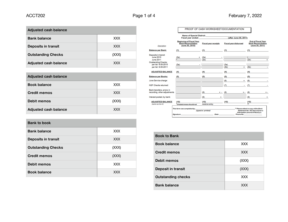 ACC202-02072022 - Accounting problem - Adjusted cash balance Bank ...