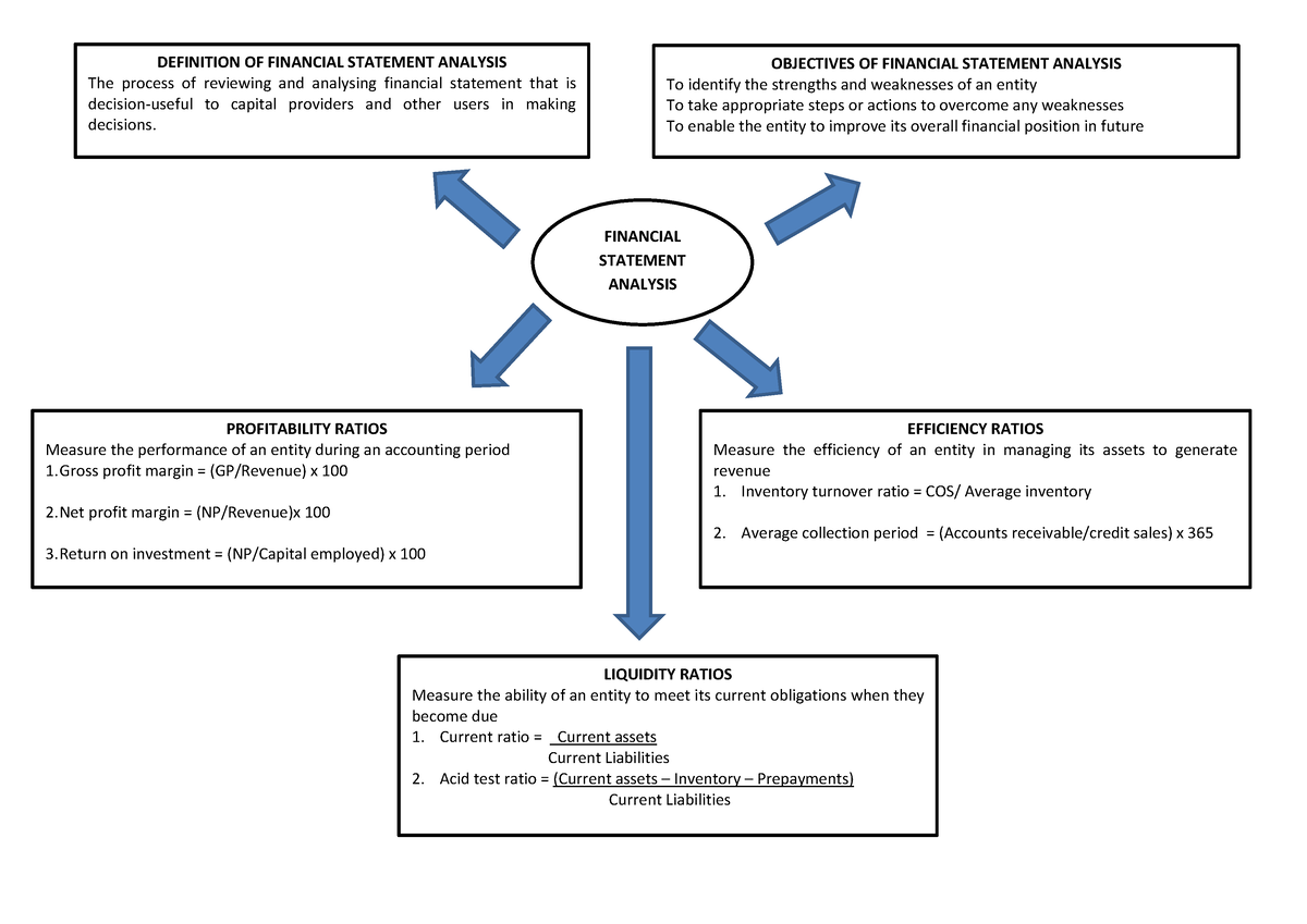 financial-statement-analysis-financial-statement-analysis-definition