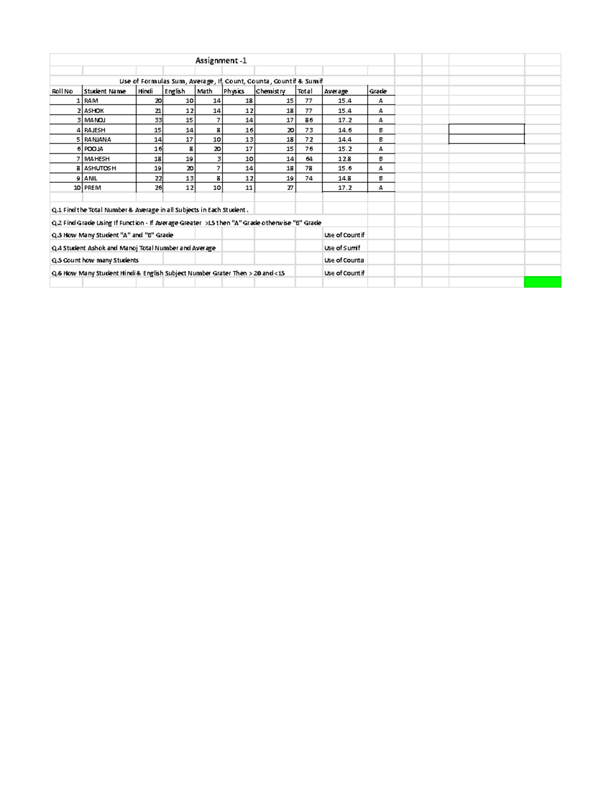 excel-practical-assignments-use-of-formulas-sum-average-if-count