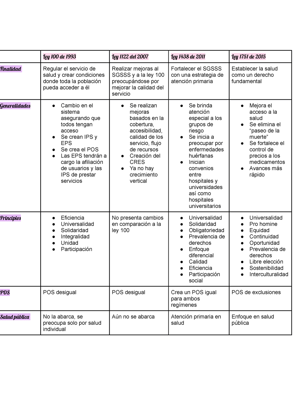 Cuadro Comparativo Leyes Salud Colombia Ley De Ley Del Hot Sex Picture 8503