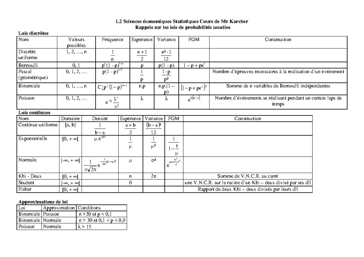 Lois usuelles L2 Sciences économiques Statistiques Cours de Mr
